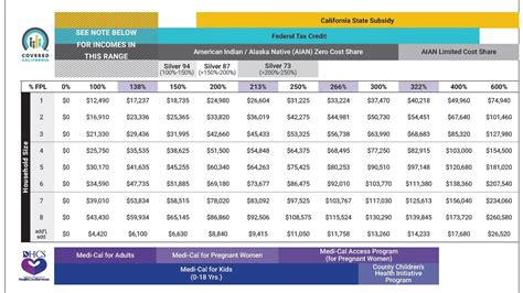 Medi Cal Income Chart