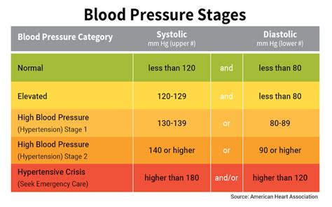 How To Raise Blood Pressure? Step by Step Process - News Nit