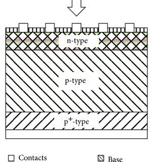 Typical silicon solar cell structure. | Download Scientific Diagram