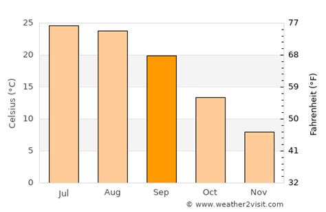 Ashburn Weather in September 2024 | United States Averages | Weather-2 ...