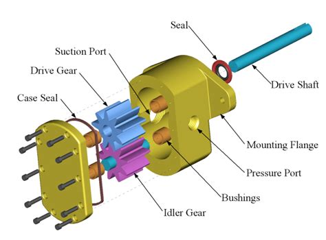 10 Parts of Hydraulic Pump + PDF & Function