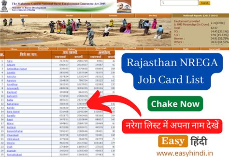 NREGA Job Card List Rajasthan | नरेगा जॉब कार्ड लिस्ट राजस्थान 2023 ऑनलाइन देखे @nrega.nic.in