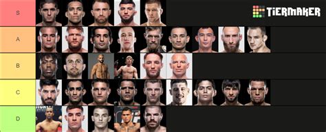 UFC Lightweight Division Rankings (FUTURE) Tier List (Community ...