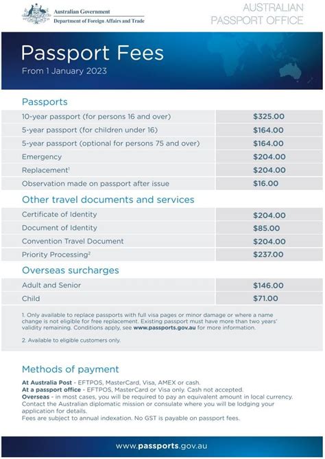 Passport Renewal Fees 2024 Expedite - Rivy Courtney