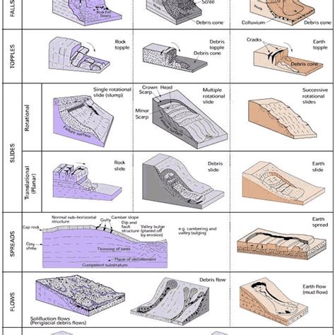 (PDF) SafeLand guidelines for landslide monitoring and early warning ...