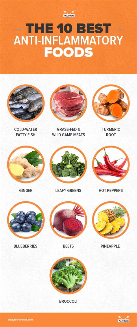 The 10 Best Anti-Inflammatory Foods