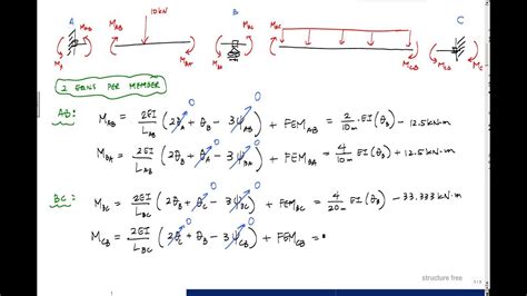 Slope Deflection Method Example (2/3) - Structural Analysis - YouTube