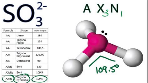 SO32- Molecular Geometry / Shape and Bond Angles (note precise angle is ...