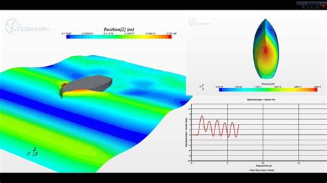 Pin by PROGETTAZIONE NAUTICA - YACHT on SOFTWARE | Simulation, Pie chart, Waves