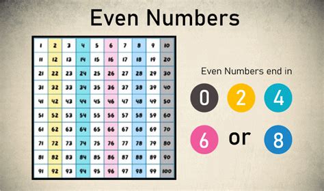 Even Numbers - JavaTpoint