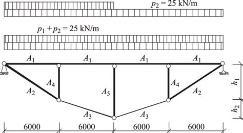 Design diagram of the bridge truss | Download Scientific Diagram