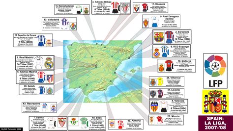 Spain: La Liga, 2007-08 Season: Zoom Map. « billsportsmaps.com