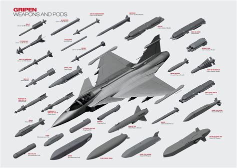 The Aviationist » Saab Gripen