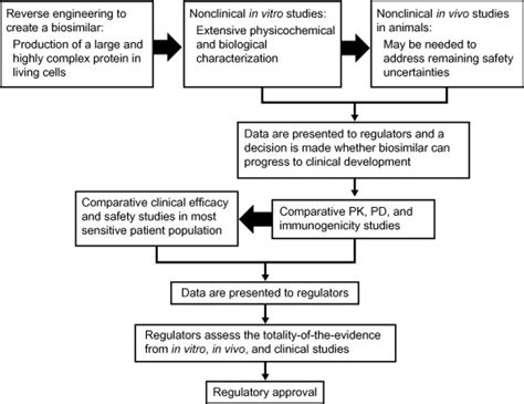 A clinician’s guide to biosimilars in oncology - Cancer Treatment Reviews