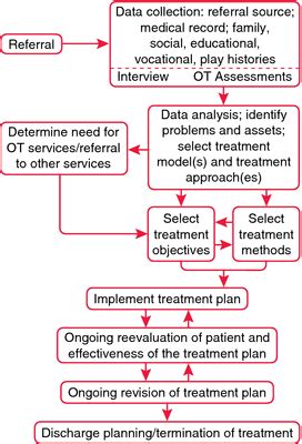 Bobath method | definition of Bobath method by Medical dictionary