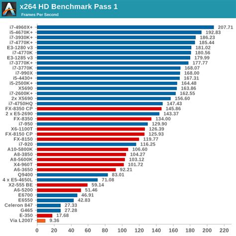 CPU Benchmarks - Choosing a Gaming CPU October 2013: i7-4960X, i5-4670K ...