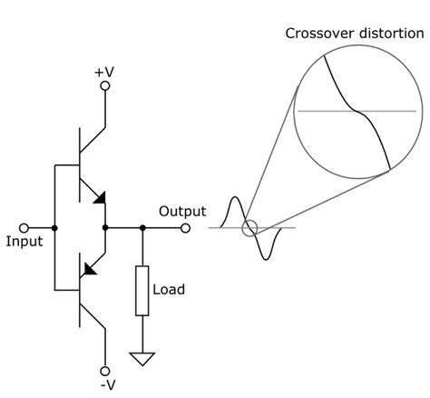 The Difference Between Class A, B, AB and C Amplifiers | GBC Electronics Technician