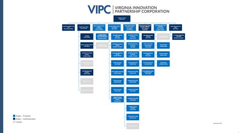 Organization Chart