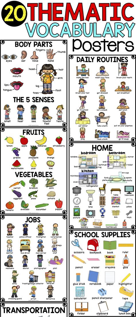 Thematic Vocabulary ESL Posters for Beginning and Newcomer ELLs Activities | Vocabulary posters ...