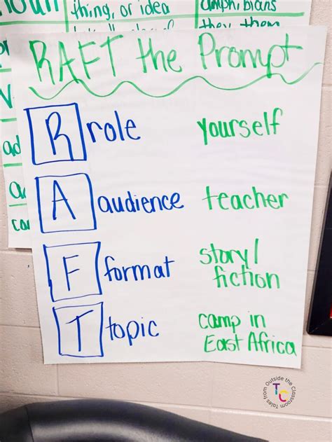 RAFT Writing - Tales from Outside the Classroom