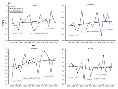 Forests | Special Issue : Modeling and Remote Sensing of Forests Ecosystem