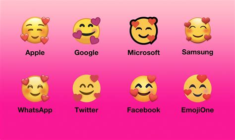 Emojiology: 🥰 Smiling Face With Hearts (2024)