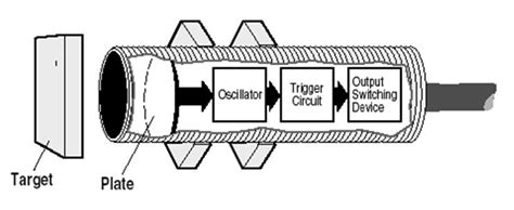 What is a Capacitive Sensor? - AUTOMATION INSIGHTS