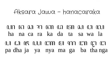 Aksara Jawa Hanacaraka Lengkap Dengan Angka Jawa Dan Teladan Penulisannya - Kisah Renungan