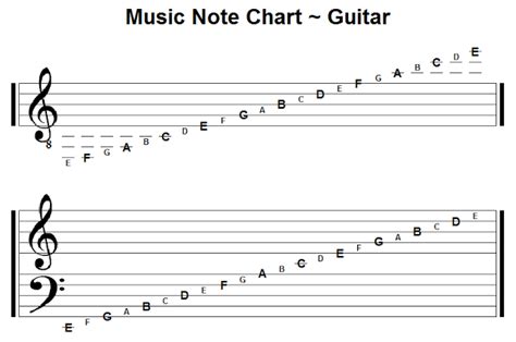 How To Read Music Notes For Beginners Guitar - Dorothy Jame's Reading ...