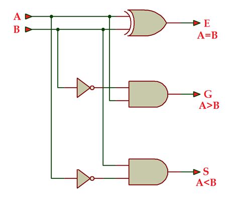 VHDL Tutorial – 22: Designing a 1-bit & an 8-bit comparator by using VHDL