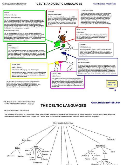 Celtic Languages | Europe | Languages Of Asia