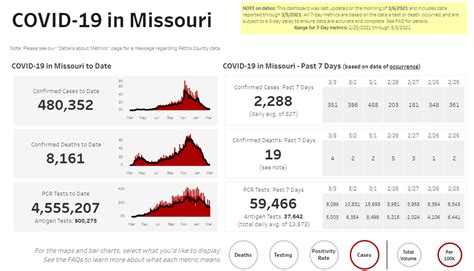 SATURDAY UPDATES: State reports fewer than 400 new COVID-19 cases ...