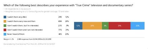 True Crime Audience Demographics | Streaming True Crime