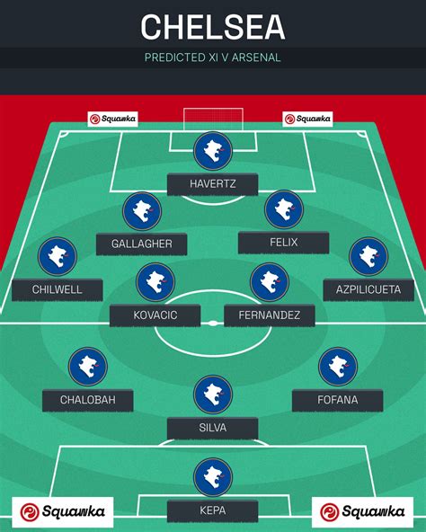 Chelsea XI vs Arsenal: Predicted lineup and team news