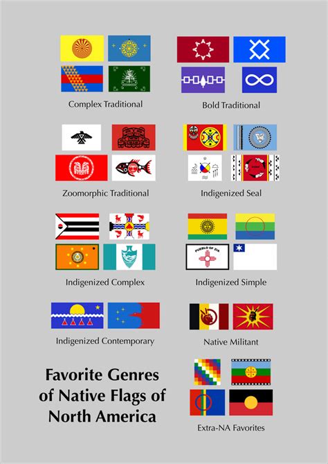 for indigenous peoples day - some favorite genres of native flags of north america : r/vexillology