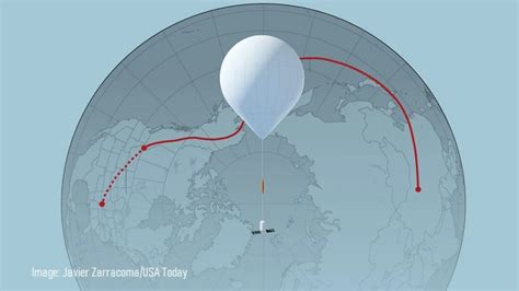 That Chinese Weather Balloon - LIBERTY FIRST