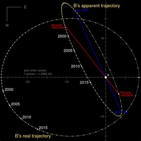 Alpha Centauri: Dust and Its Significance