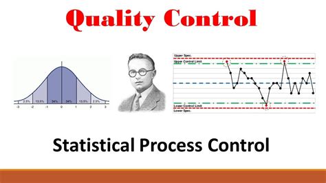 Qc Quality Control Tools Are Basic Statistical Process Control Spc