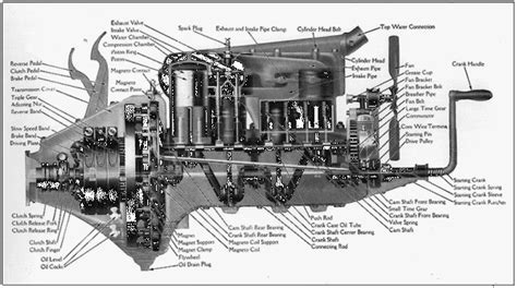 The Ford Model T Specifications