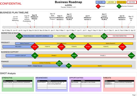 Business Plan Map Template