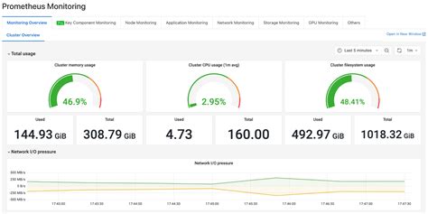 Kubernetes und Docker im Vergleich - CrowdStrike