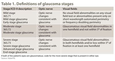 Revised coding methodology for glaucoma available