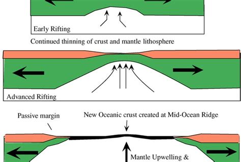 Mid Ocean Ridge Diagram