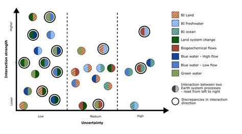 Understanding Earth system interactions is key to sustainable food ...