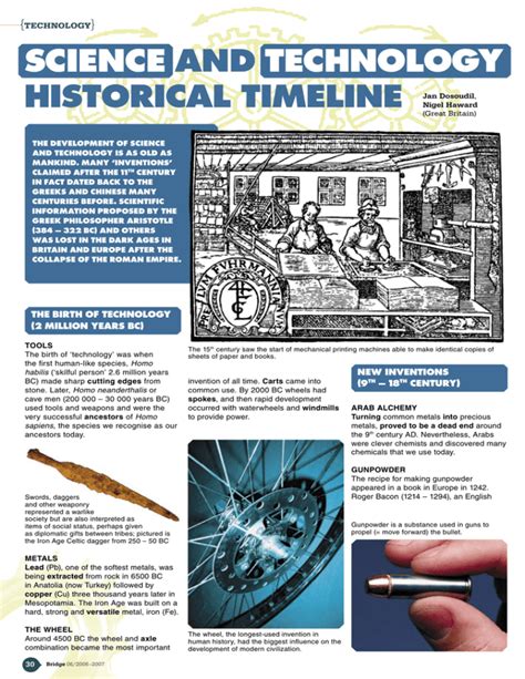 science and Technology hisTorical Timeline