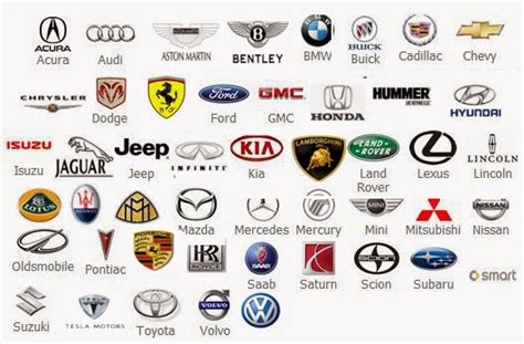 Car Logos And Names | Best Joko Cars