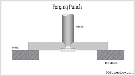 Open vs. Closed Die Forging: Process, Differences & Benefits