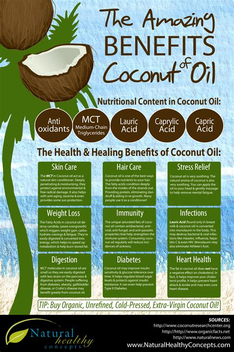 The Urban Vegan — The Amazing Benefits Of Coconut Oil Infographic I...