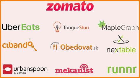 List of All the Subsidiaries of Zomato