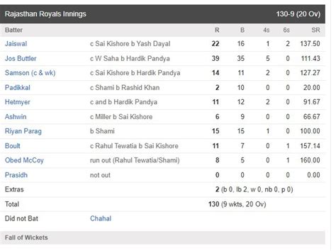 IPL 2024: Today's IPL Match Live Score